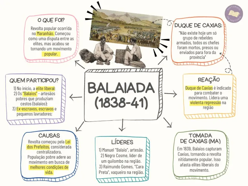 Balaiada mapa mental