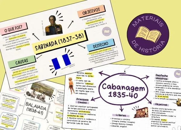 Mapas mentais sobre o Período Regencial.