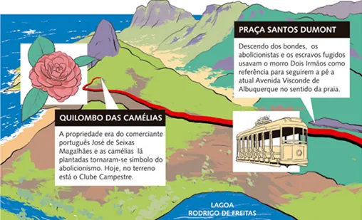 Ilustração sobre o Quilombo do Leblon.