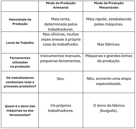 Resolução do exercício proposto