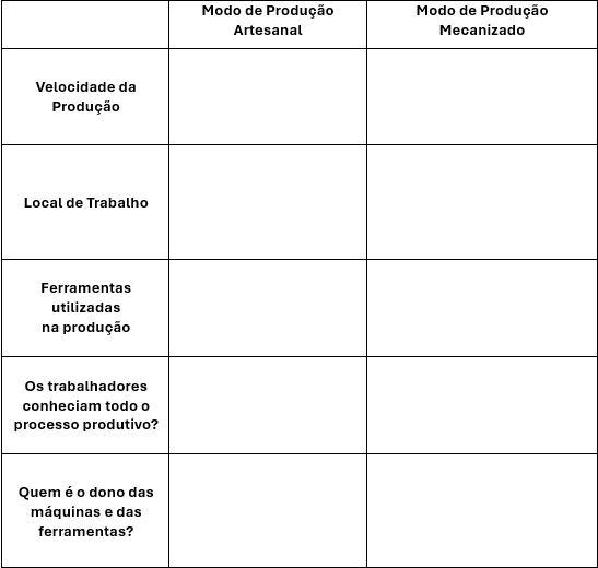 Tarefa sobre Revolução Industrial na Inglaterra.