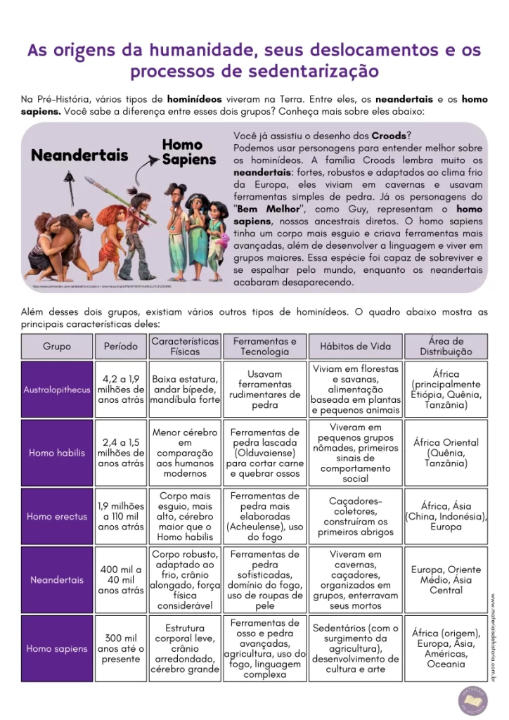 Atividade sobre a Pré-História que aborda as características dos hominídeos, as migrações humanas e as teorias do povoamento da América.