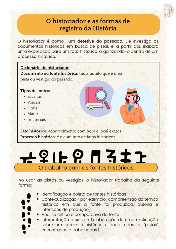 Atividade sobre o que são fontes históricas e o papel do historiador.